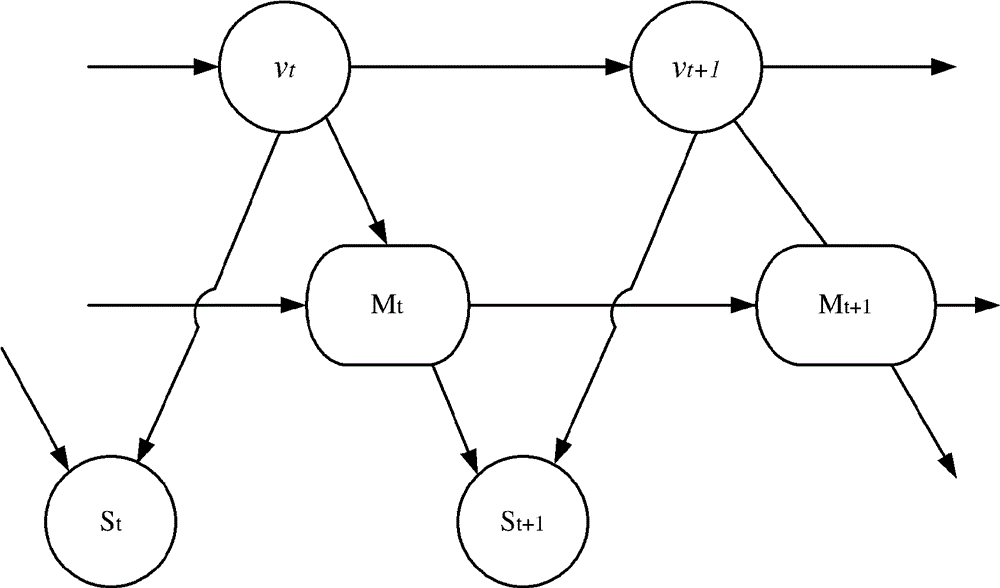 Object fusion system of multiple radar imaging sensors