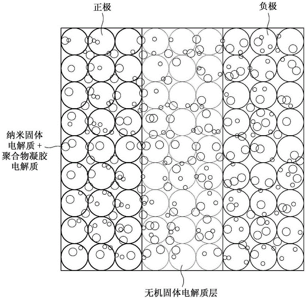 All-solid-state battery containing nano-solid electrolyte and method of manufacturing the same