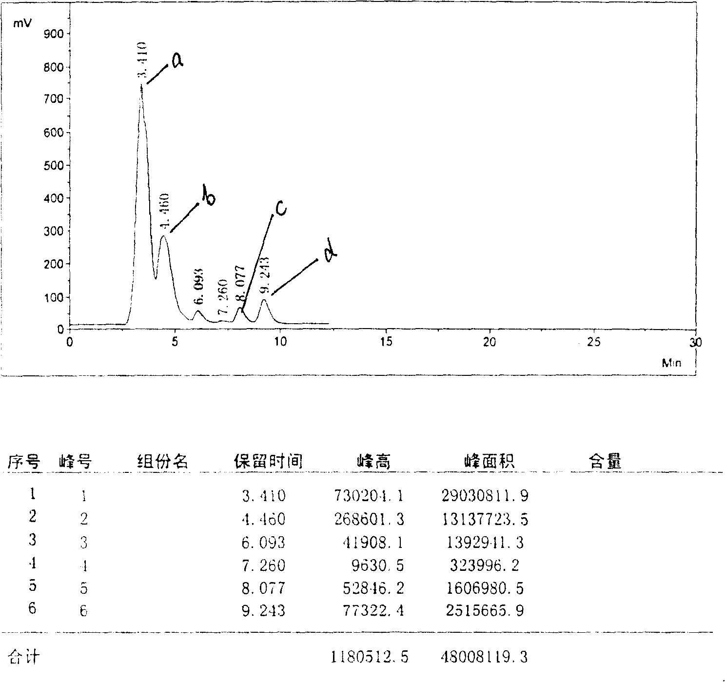 Total alkaloid of xiatianwu (a Chinese medicinal material), its preparation method and application