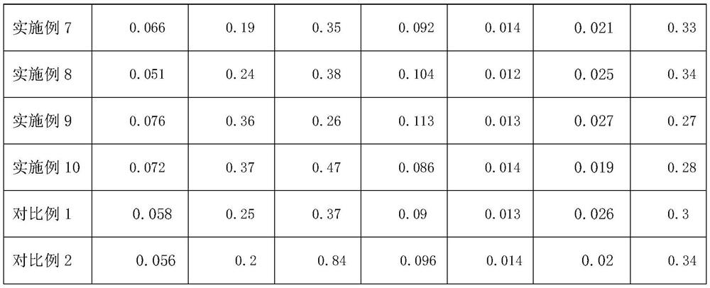 A kind of low-cost weathering steel for 310mpa grade cold-rolled automobile and its preparation method