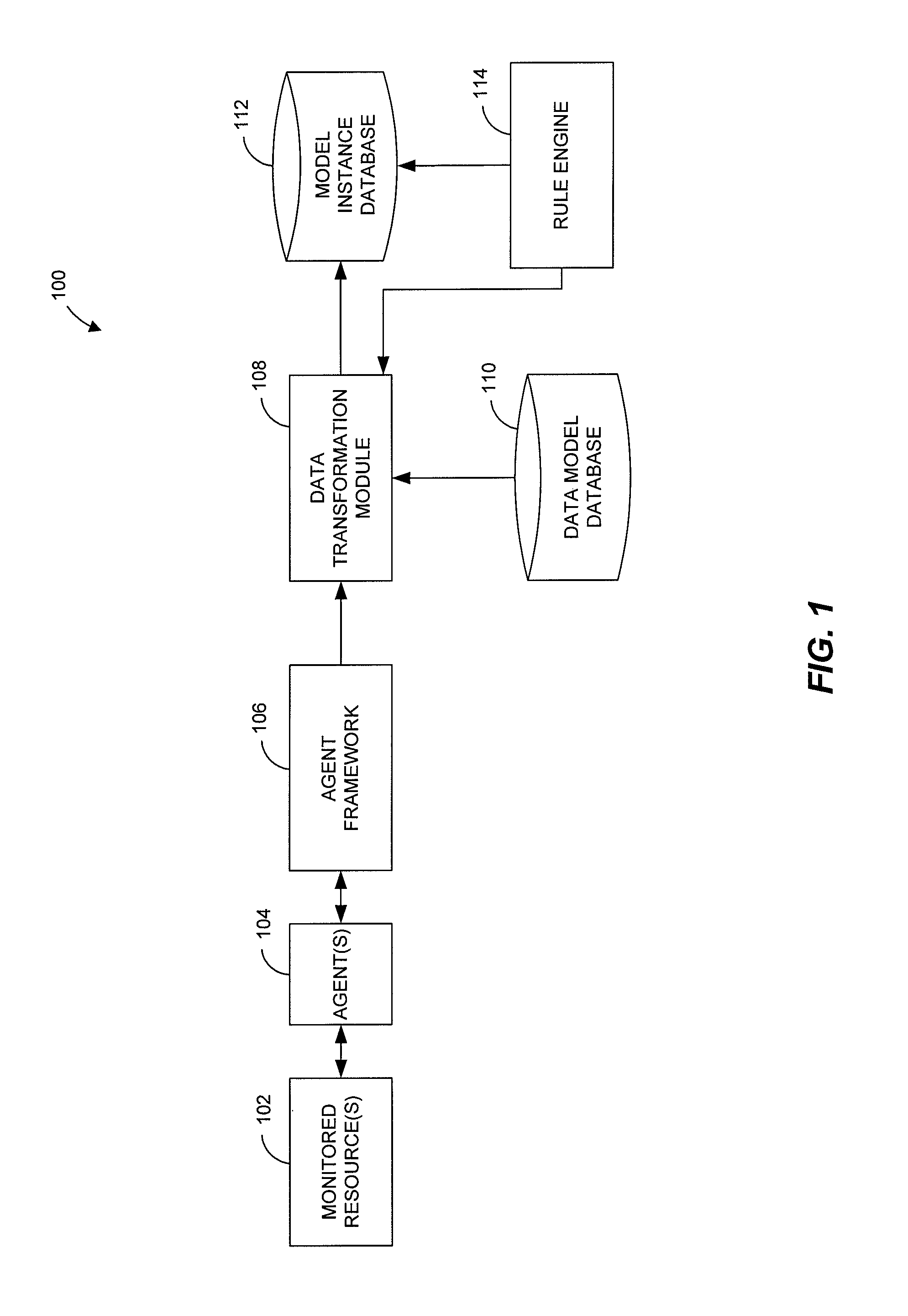 Model-based systems and methods for monitoring computing resource performance