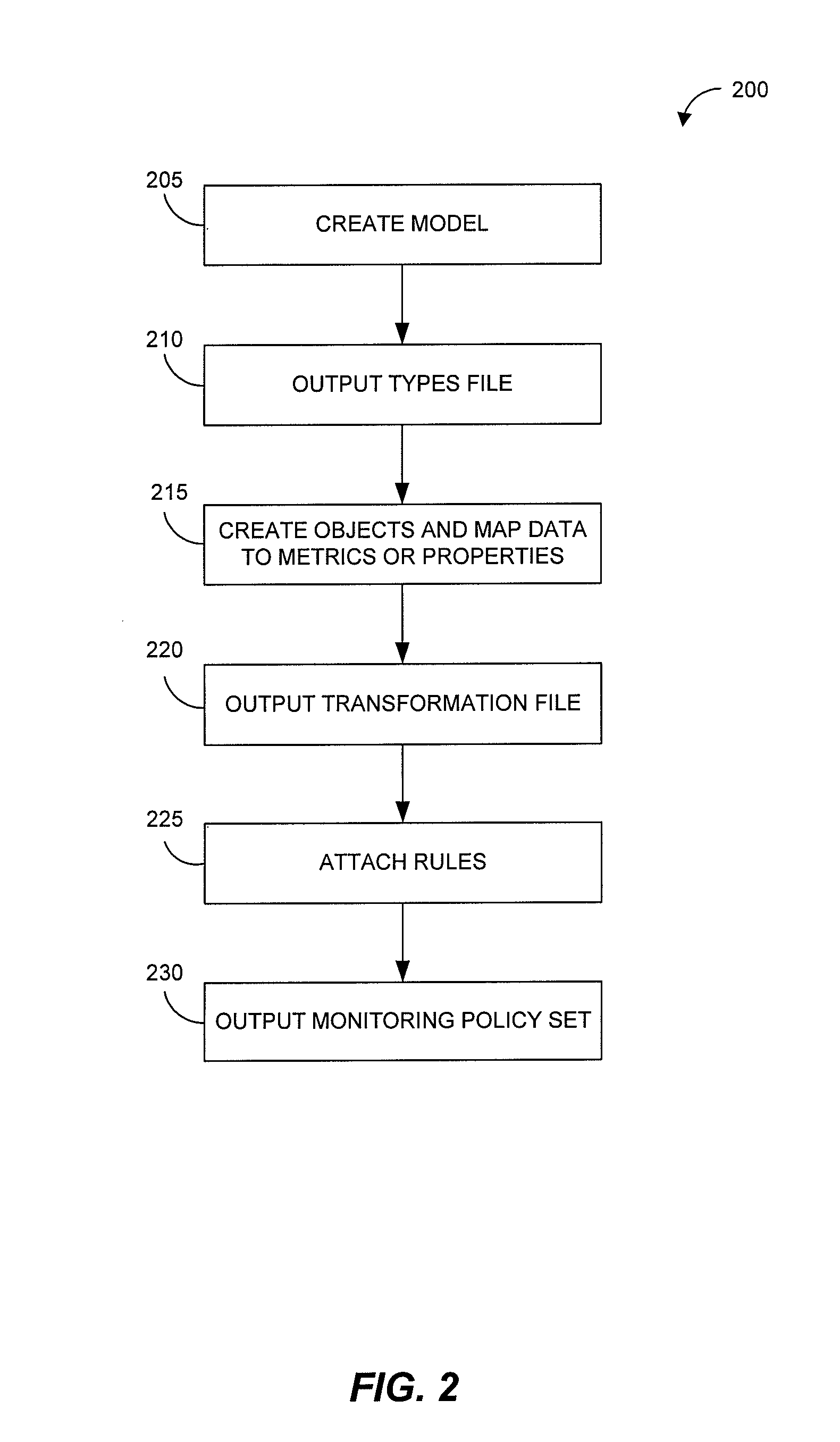 Model-based systems and methods for monitoring computing resource performance