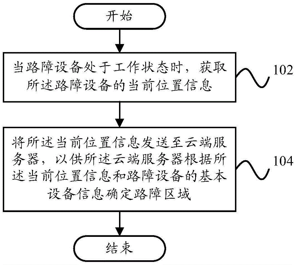 Barricade identification method, barricade identification apparatus and barricade identification system