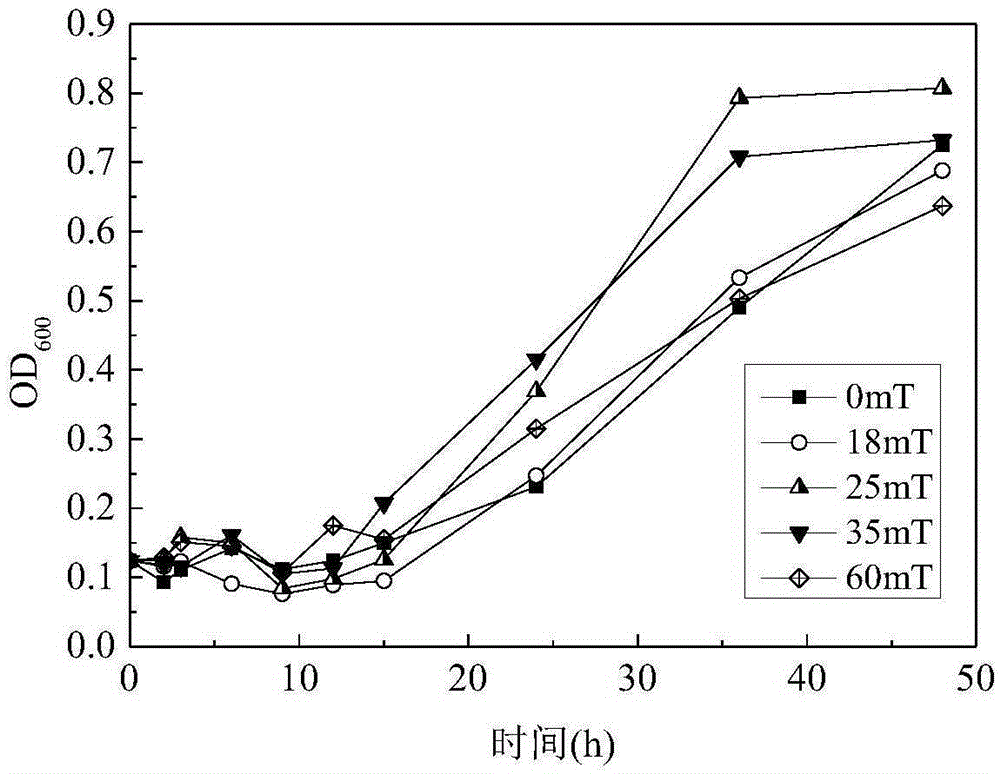 Method for improving oil removing efficiency of oil removing bacteria