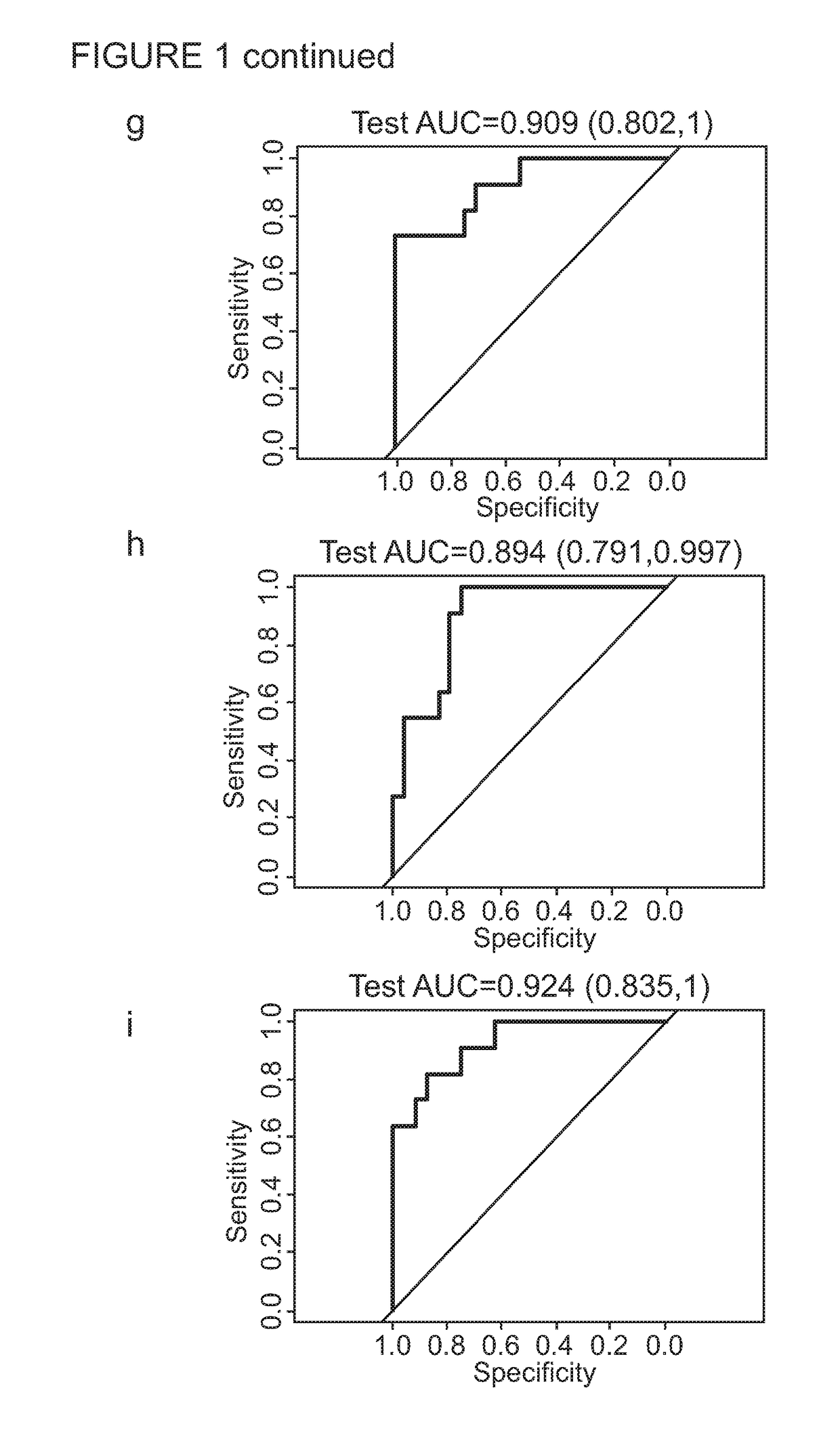 Tb biomarkers