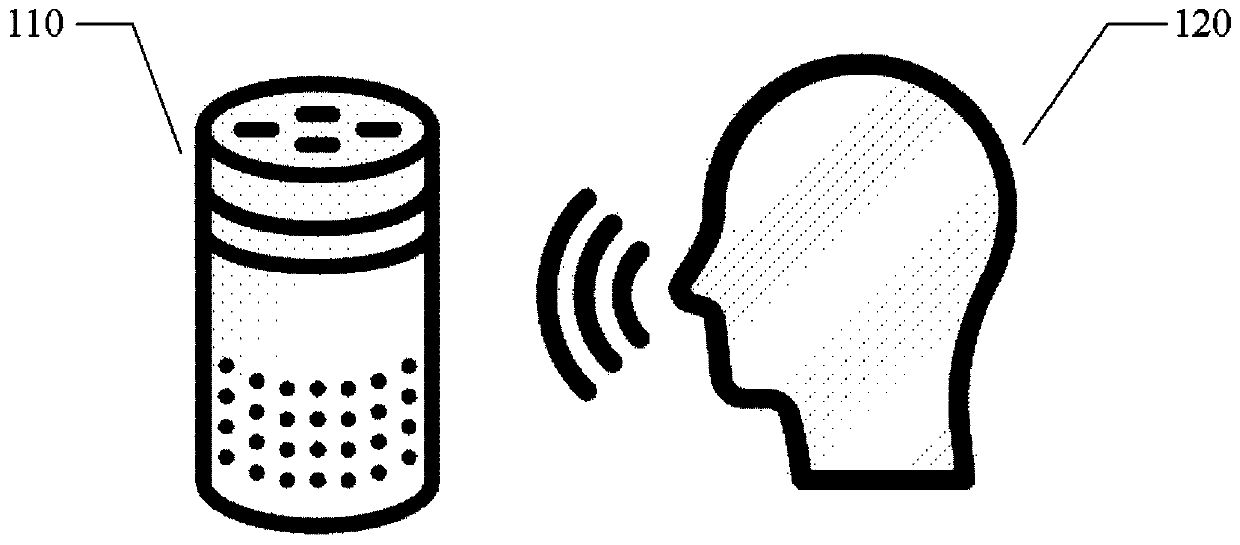 Voice interaction method, medium and device and computing equipment