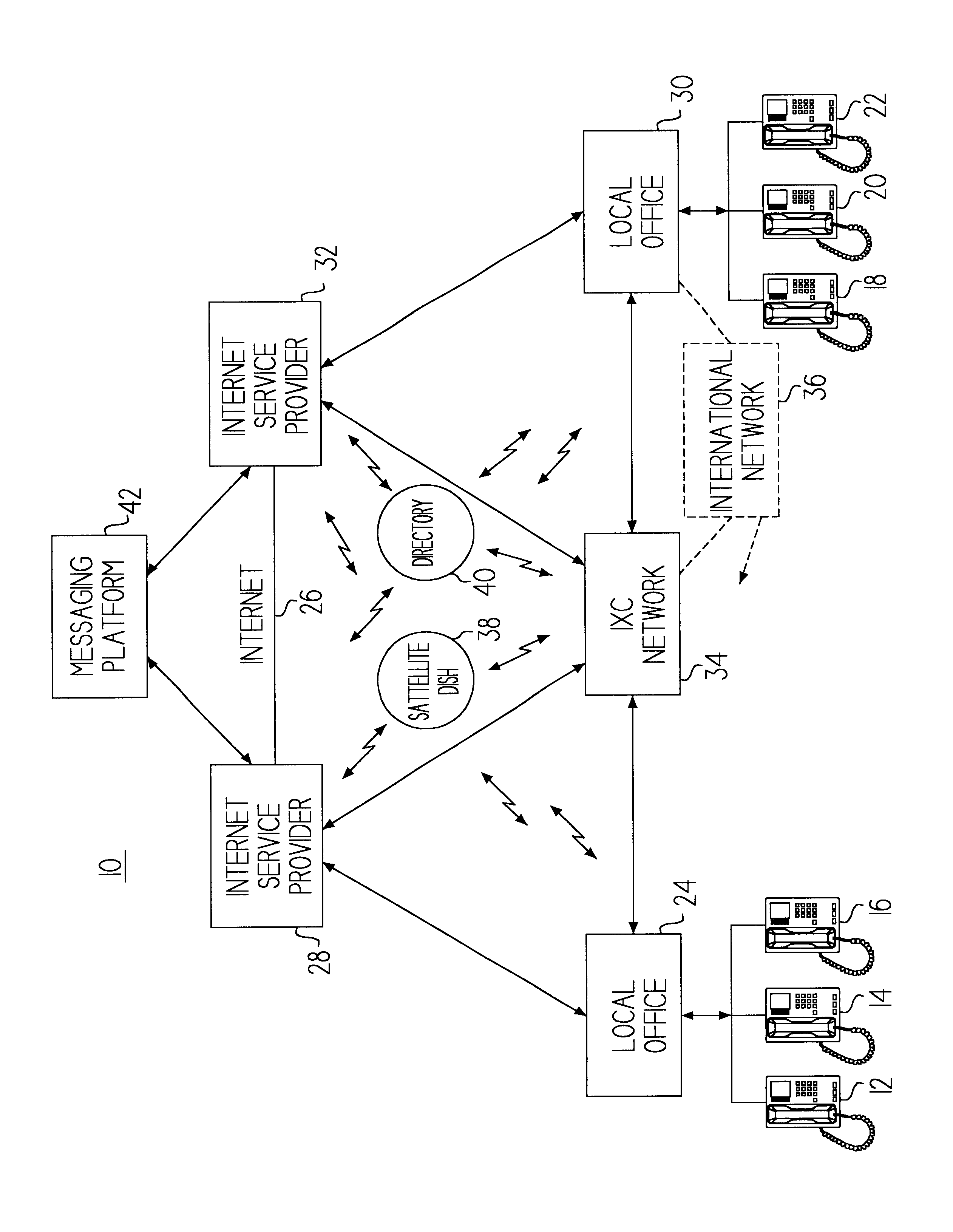 Method for completing internet telephony calls