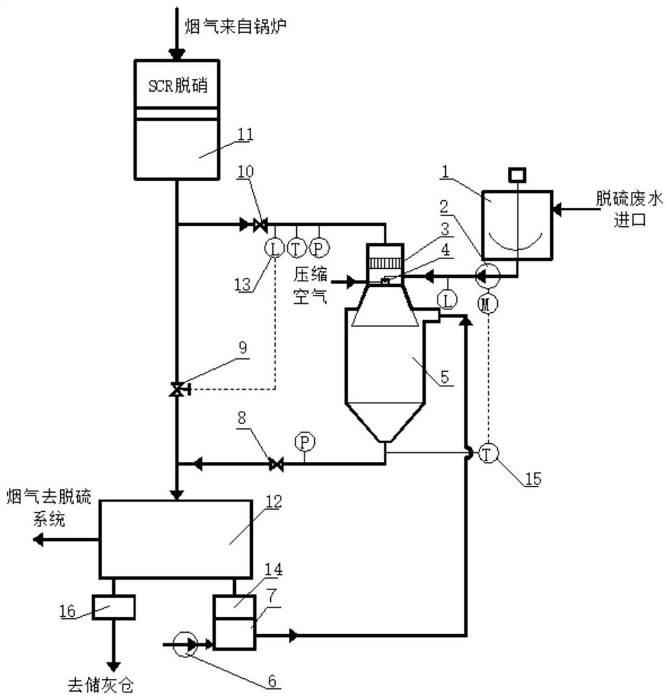 Bypass flue gas flow spray drying desulfurization wastewater treatment device and method