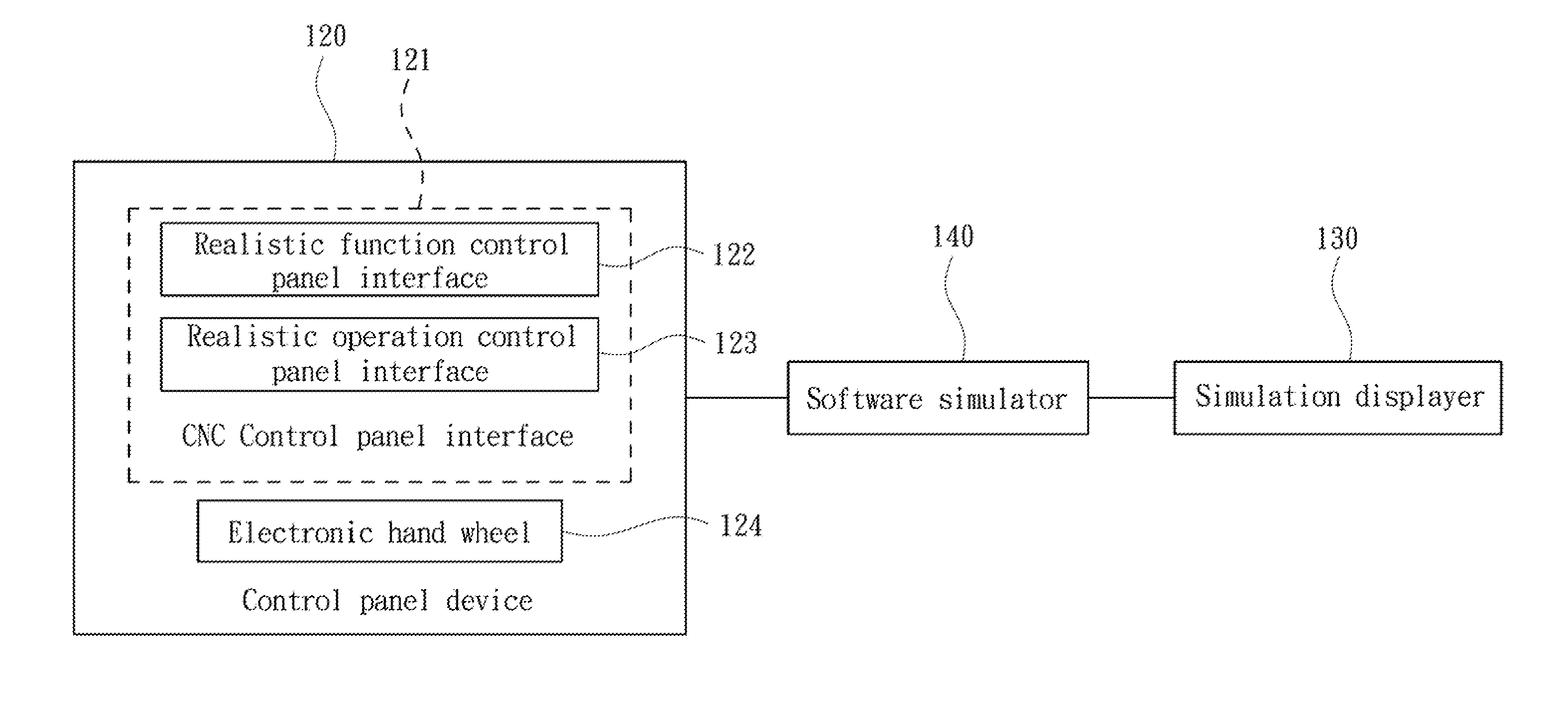 Operation Training Simulation Apparatus for Computer Numerical Control Machine