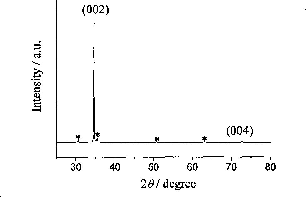 Method for preparing uniform transparent zinc oxide nanorod array film by pulse electrodeposition