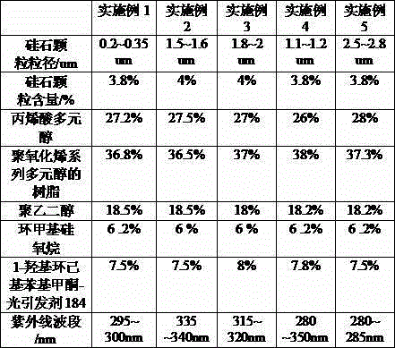 Matte antistatic agent for release film