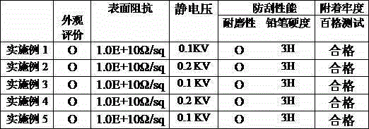 Matte antistatic agent for release film