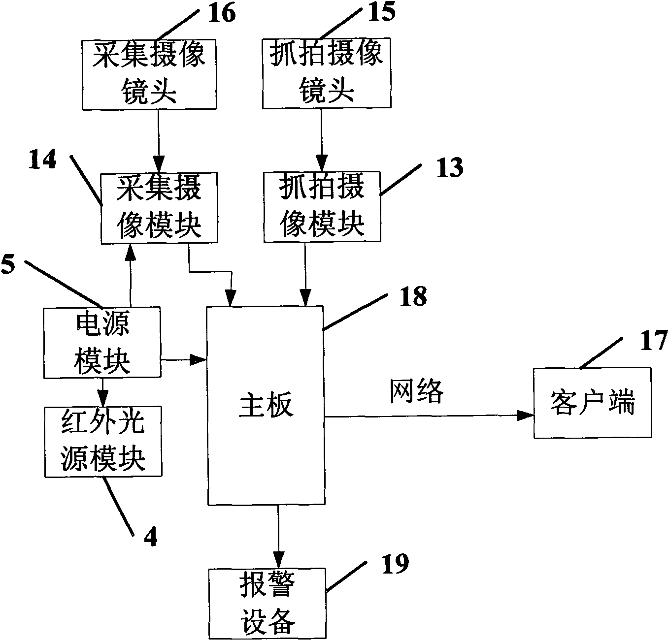 Face-recognition-based network video monitoring device and monitoring recognition method