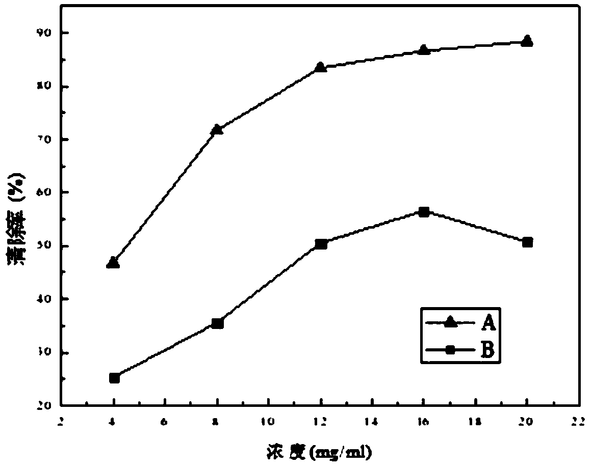 Skin care cream containing thanaka extracts and preparation method thereof