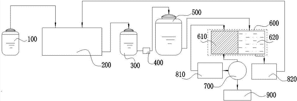 Acid etching liquid regenerative cycle method and system