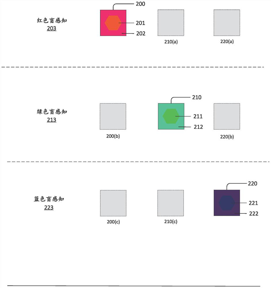 Color blindness diagnostic system