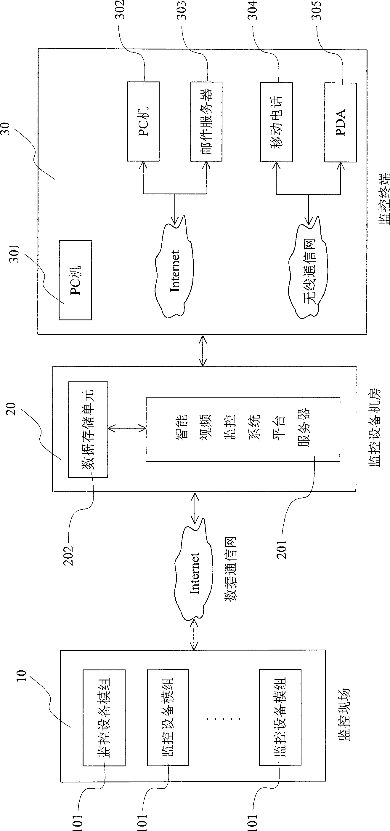 Module set of intelligent video monitoring device, system and monitoring method