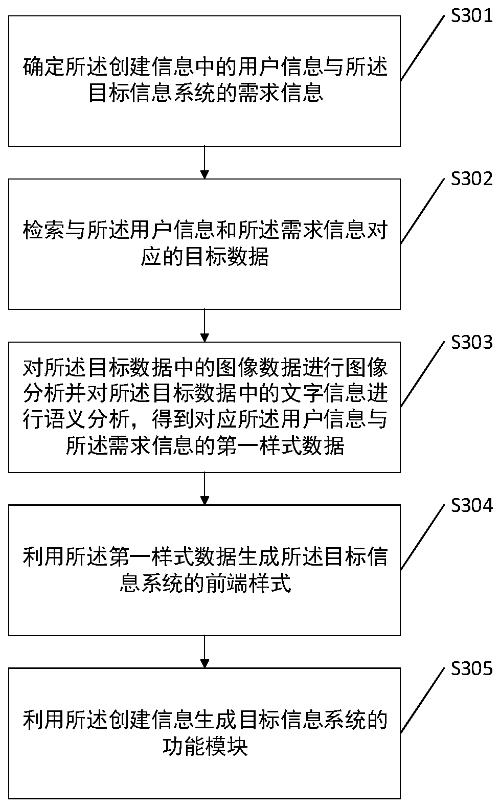 Information system creating method and related device