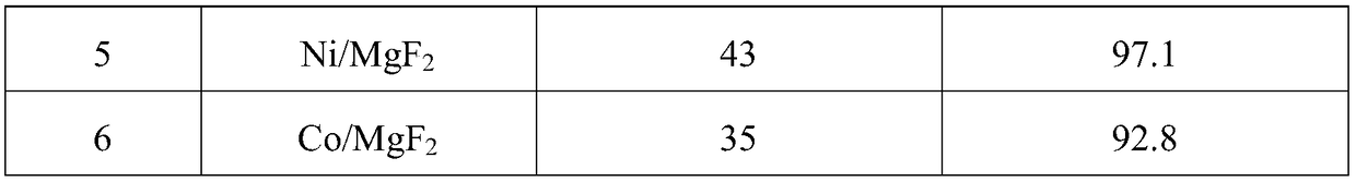 Method for preparing magnesium-based catalyst for 1,3,3,3-tetrafluoropropylene through dehydrofluorination of 1,1,1,3,3-perfluoropropane