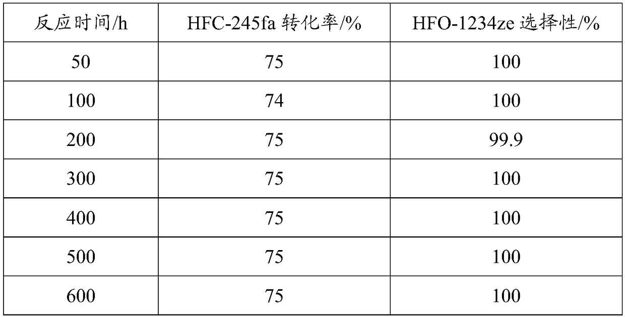 Method for preparing magnesium-based catalyst for 1,3,3,3-tetrafluoropropylene through dehydrofluorination of 1,1,1,3,3-perfluoropropane