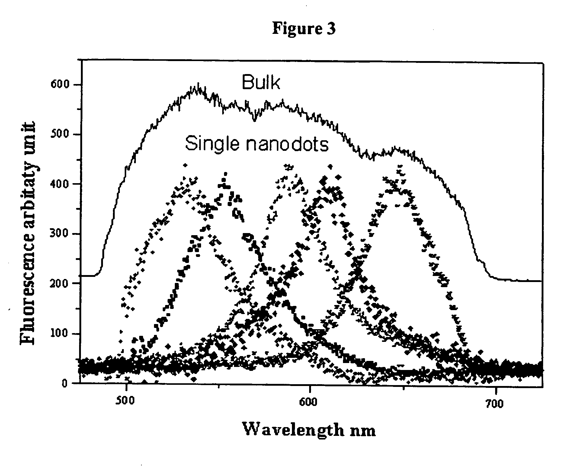 Nano-sized optical fluorescence labels and uses thereof