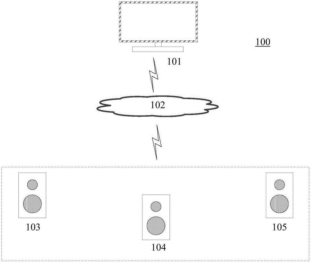 Sound channel configuration method and device for audio playing system, terminal and sound box