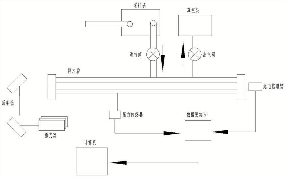 Novel coronavirus COVID-19 marker detector and detection method