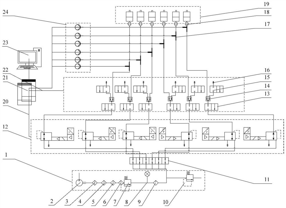 A pneumatic multi -way control system and method of a multi -noble biological 3D printing system