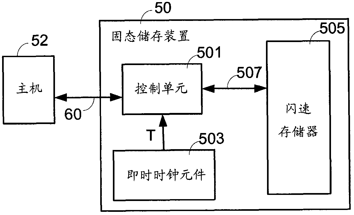 Solid state storage device and data control method thereof