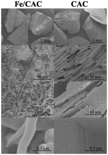 Ferric oxide supported activated carbon as well as synthesis method and application thereof