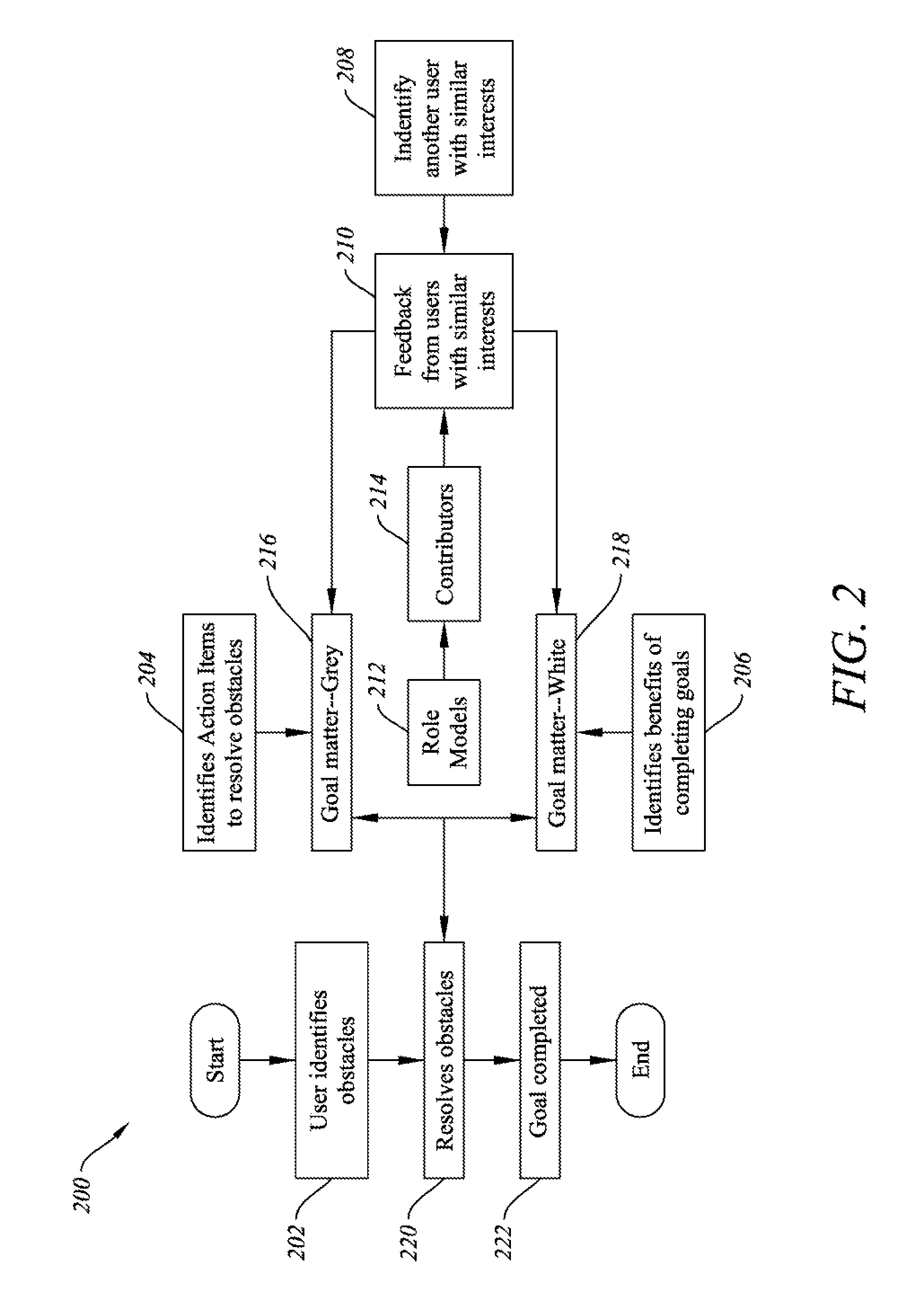Method and system for a global goal based social networking