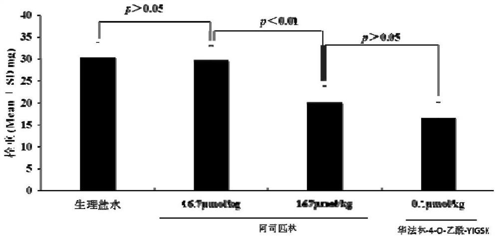 Warfarin-4-o-acetyl-yigsk, its synthesis, pharmacological activity and application