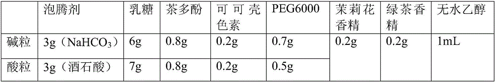 Lucid ganoderma effervescent tablets and preparation method thereof