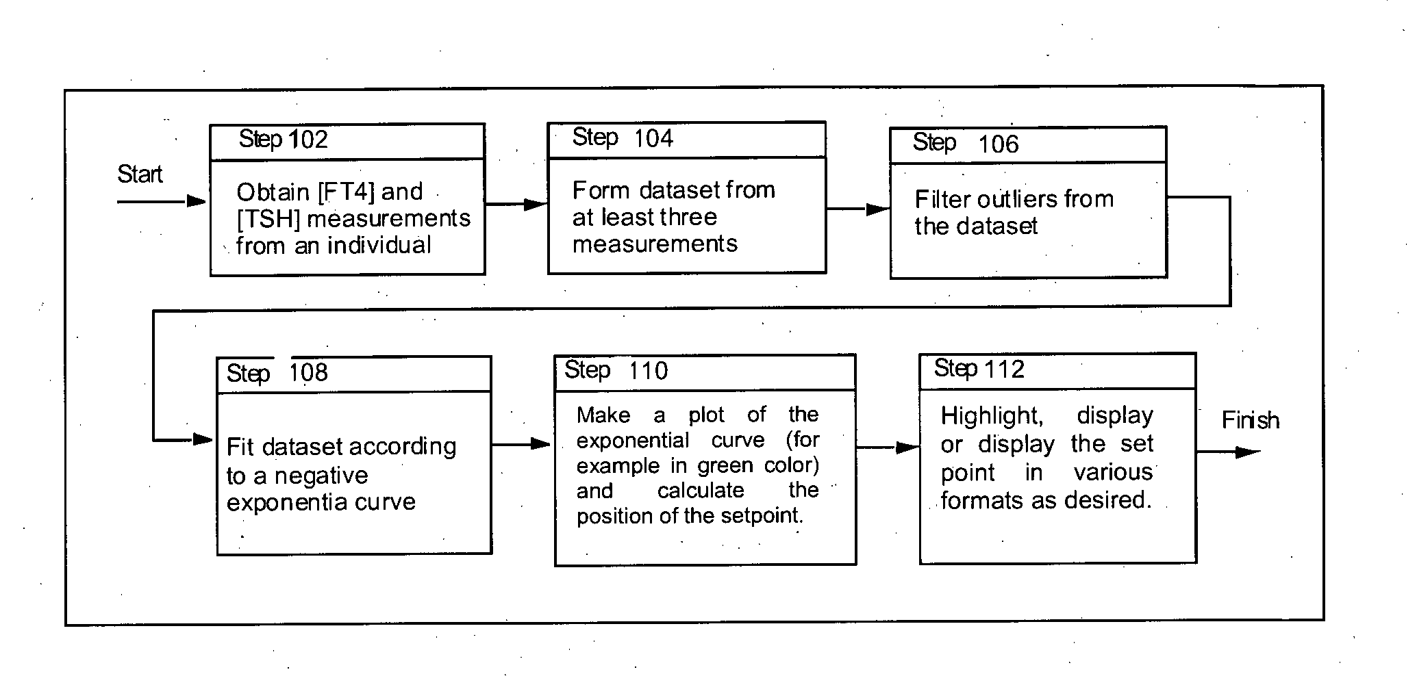 System and method for deriving parameters for homeostatic feedback control of an individual