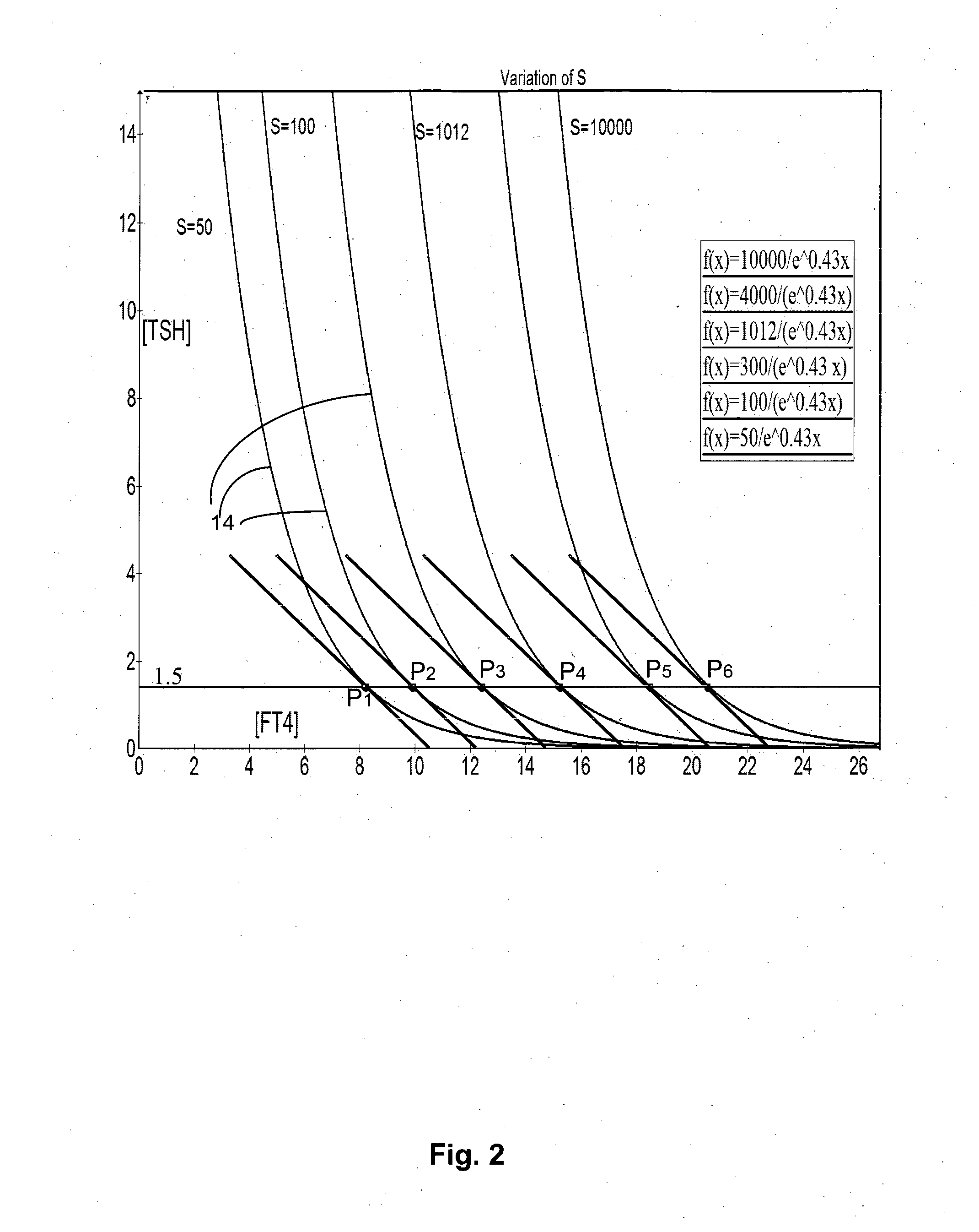 System and method for deriving parameters for homeostatic feedback control of an individual