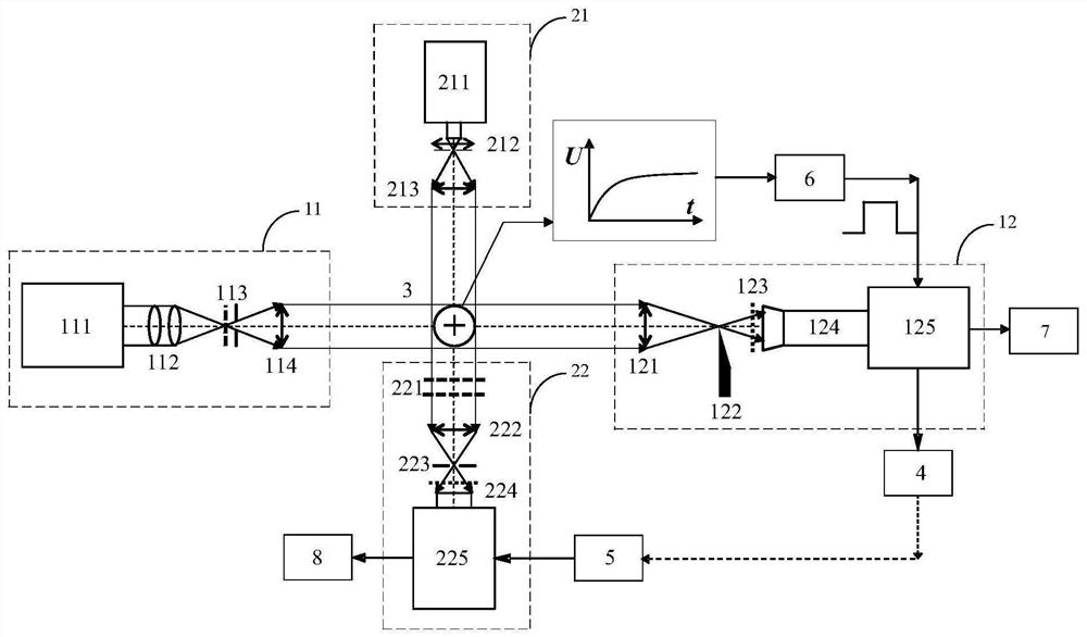 A pilot discharge channel gas transient temperature orthogonal observation system and method