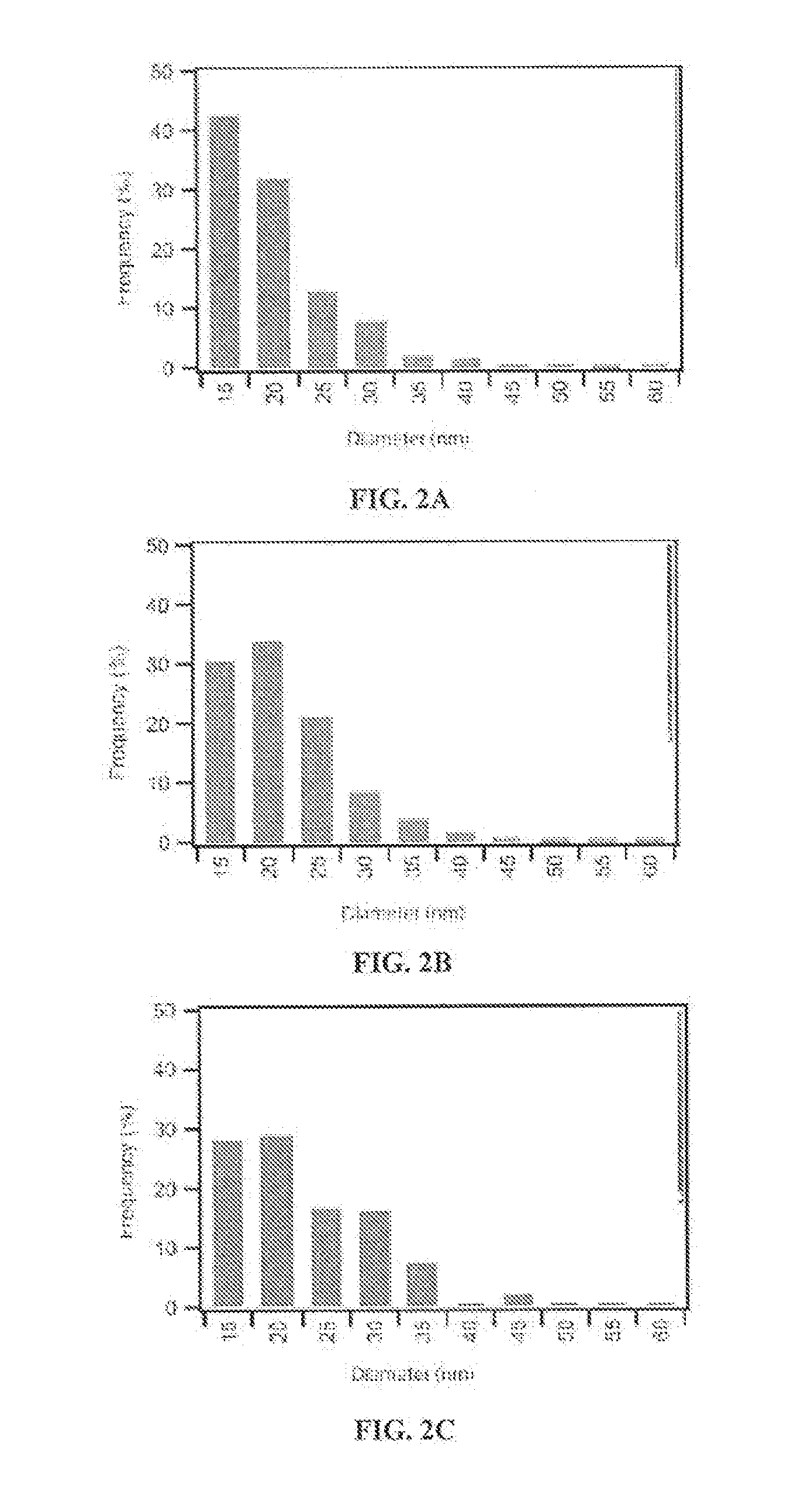 Hyperbranched polyglycerol-coated particles and methods of making and using thereof