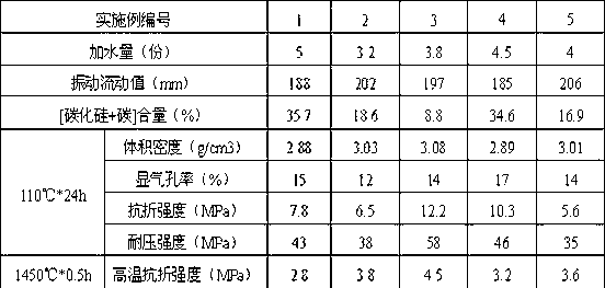 Environment-friendly castable for blast furnace iron runners