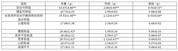 Pharmaceutical composition for treating diabetes and preparation method, preparation and application thereof