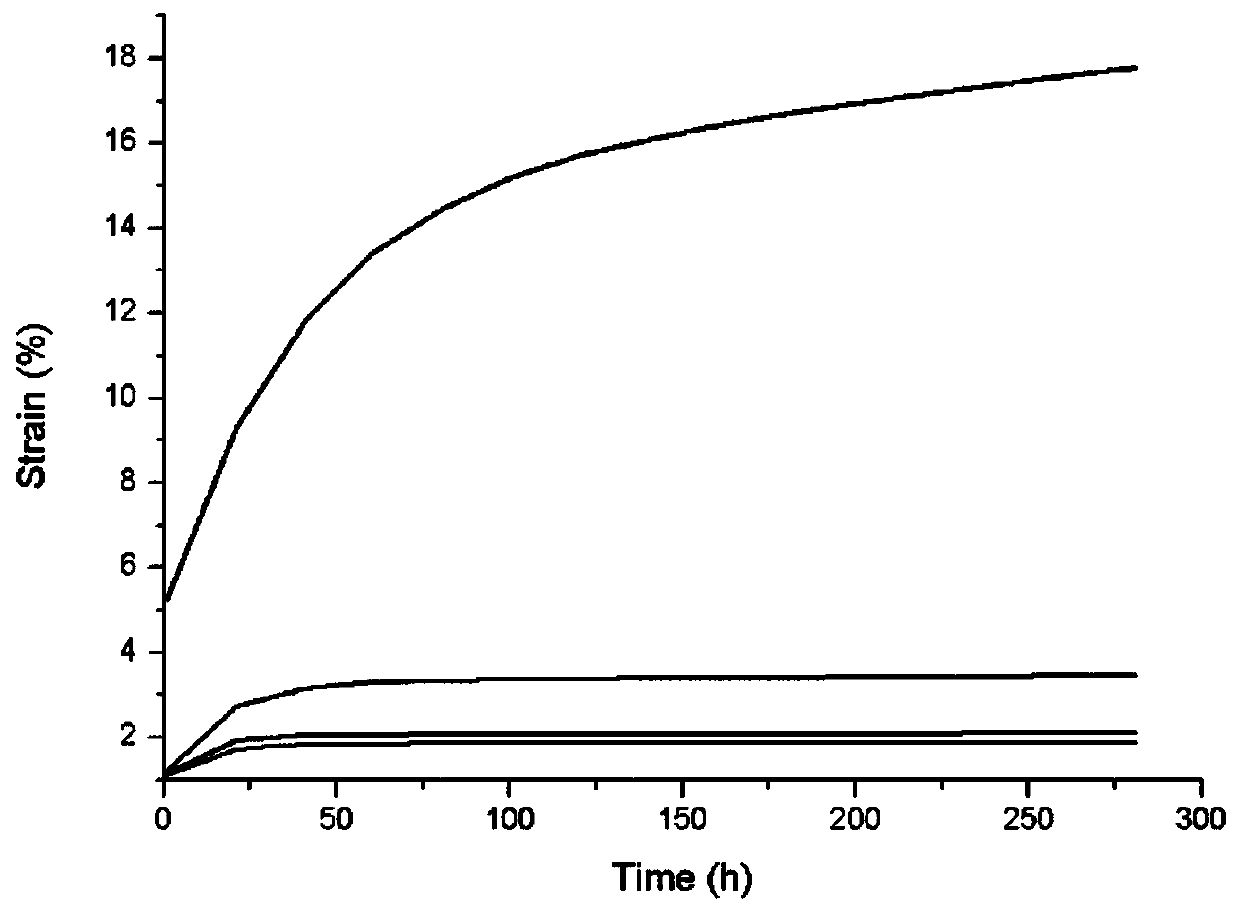 composite-material-for-preparing-geocell-and-preparation-method-thereof