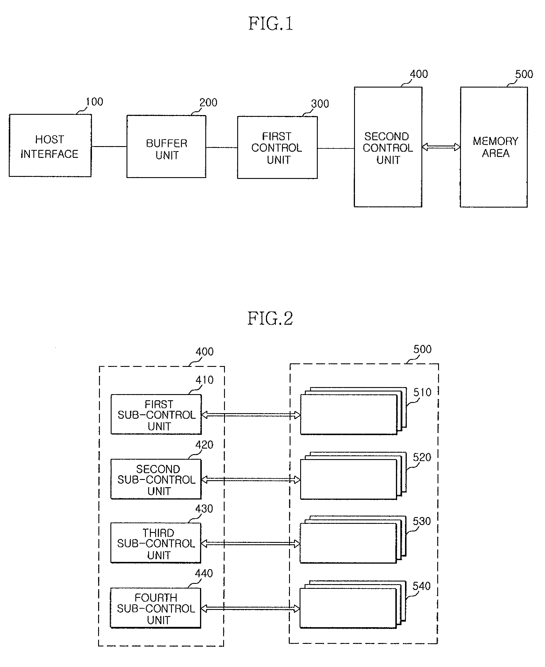 High-speed solid state storage system having a hierarchy of different control units that process data in a corresponding memory area and method of controlling the same