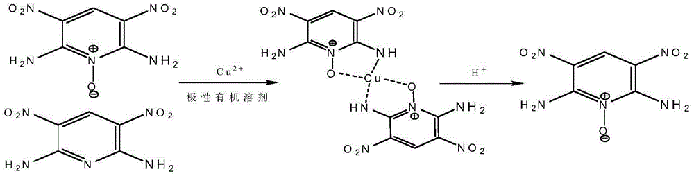 Refining method of 2,6-diamino-3,5-dinitropyridine-1-oxide