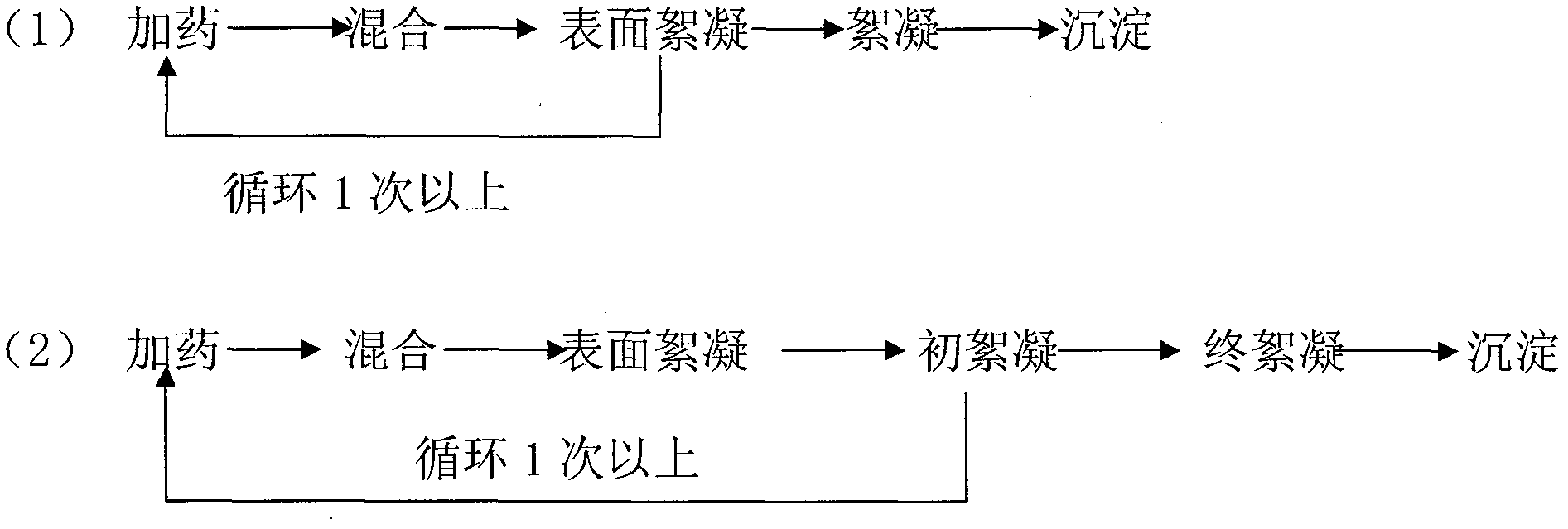 4R coagulation water treatment process