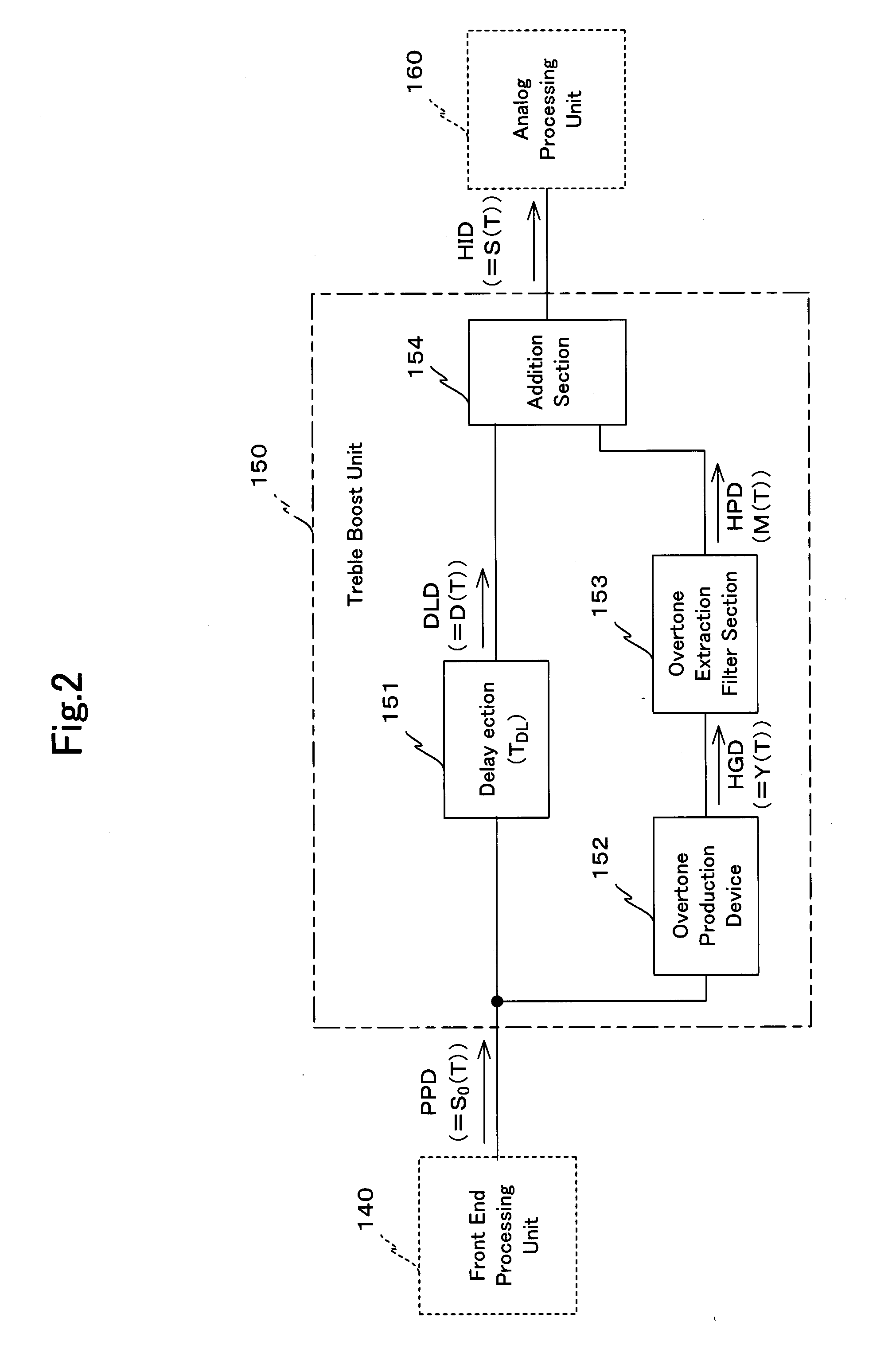 Overtone production device, acoustic device, and overtone production method