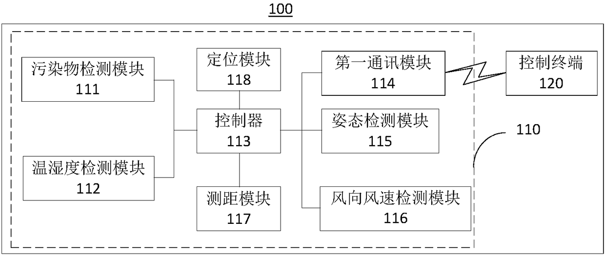Pollutant tracing method, pollutant tracing device, monitoring terminal and storage medium