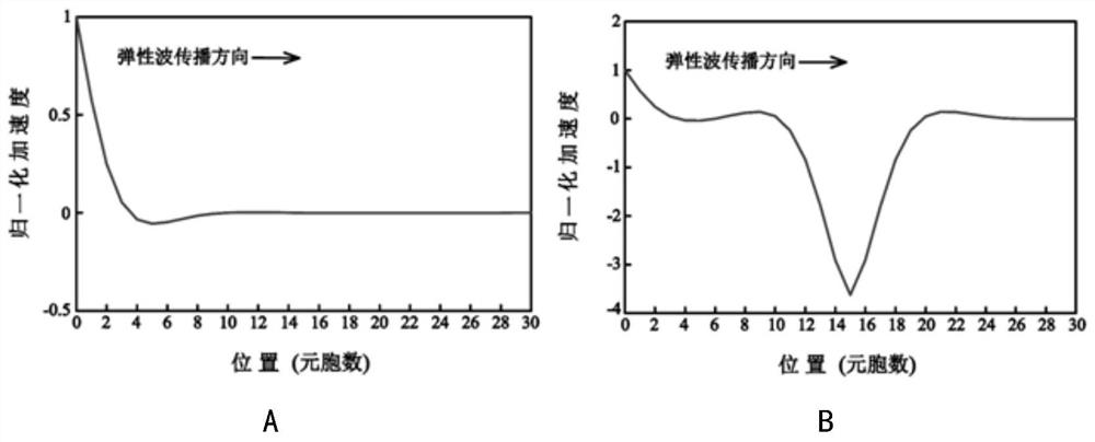 System and method for achieving low-frequency vibration reduction through fastener rigidity detuning