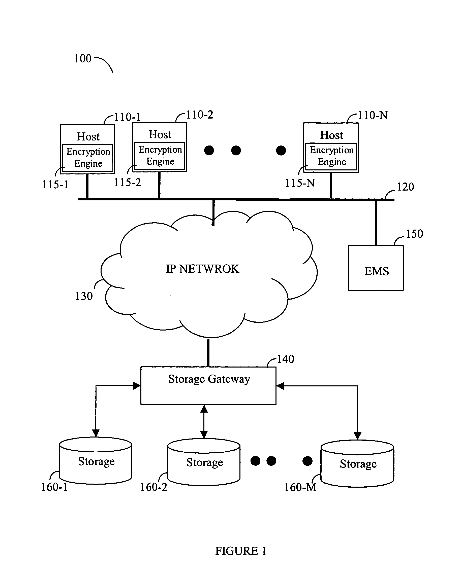 Method for securing data storage in a storage area network