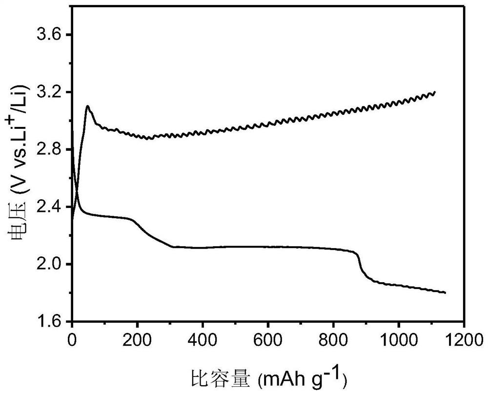 An electrolyte and a lithium-sulfur battery comprising the same