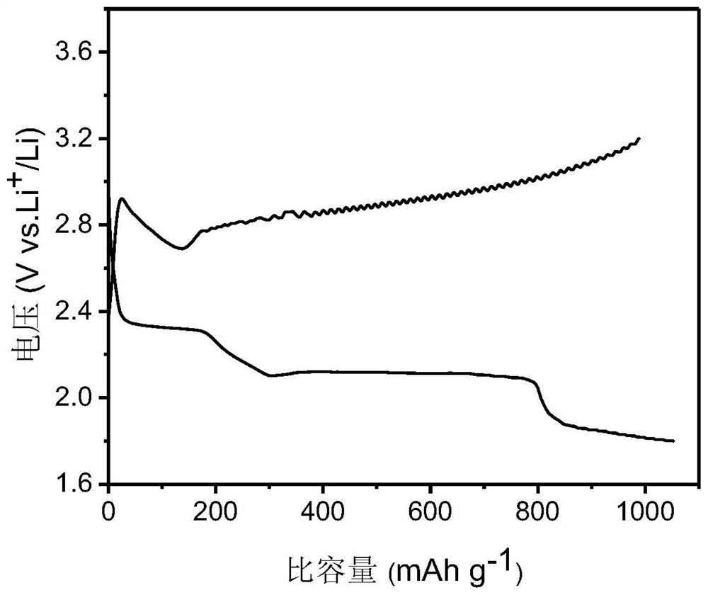 An electrolyte and a lithium-sulfur battery comprising the same