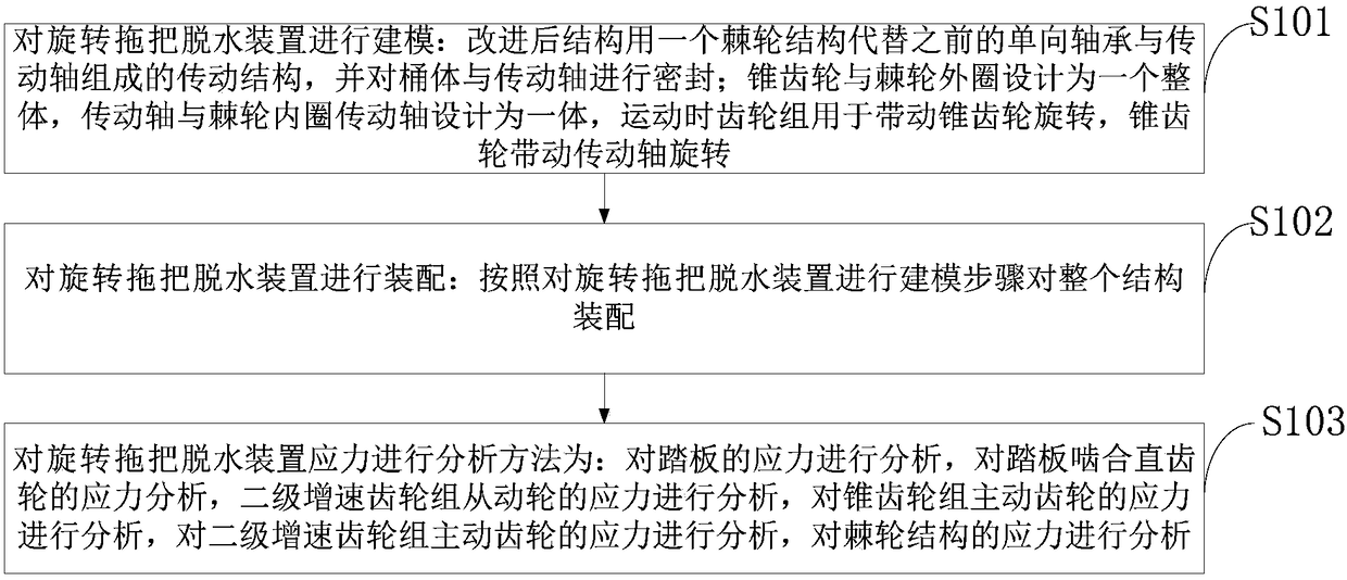 Design method of rotary mop dewatering device